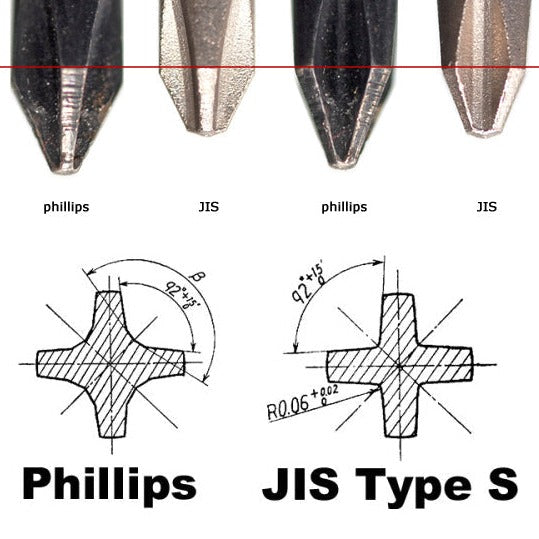 JIS Impact Driver Bits (1/4")
